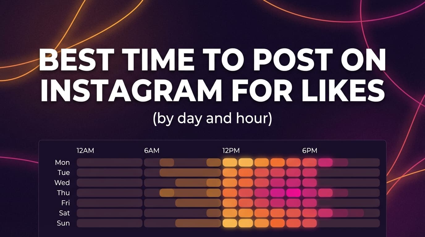 Best Time to Post on Instagram for Likes (By Day & Hour): Complete ...
