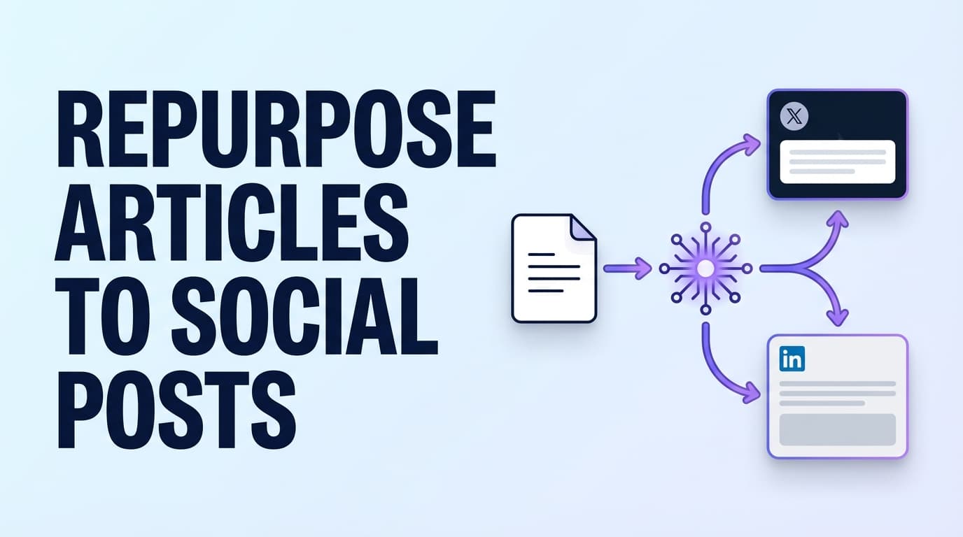 Ai Content Repurposing Tool To Turn Articles Into Posts And Threads