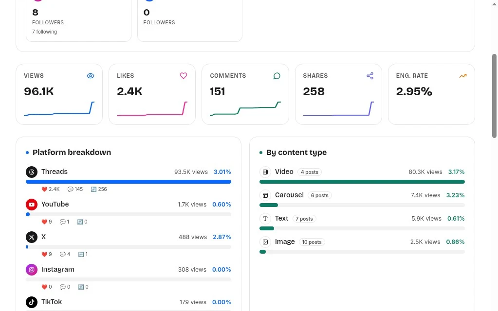 PostQuickAI analytics screen